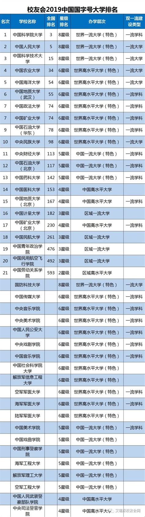 2019中国社会科学院大学分数线公布 学院是985吗全国排名多少？