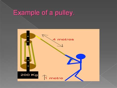 Engineering Simple Machines 的图像结果