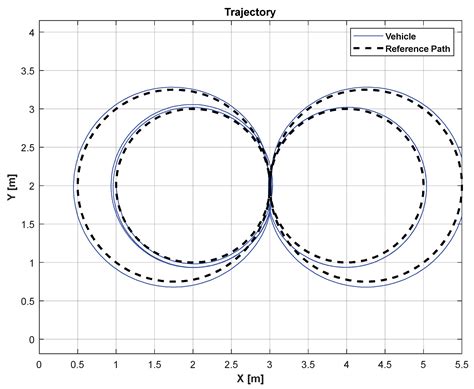 Real-Time Drift-Driving Control for an Autonomous Vehicle: Learning ...