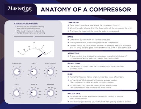 Compressor Limiter 的图像结果