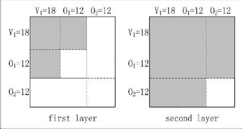Image result for Rainbow Elementary Matrix