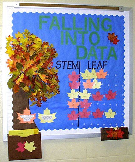 Data Bulletin Board Ideas 的图像结果