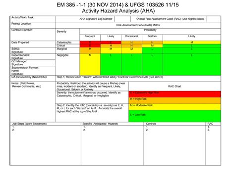 AHA Template for a Job Hazard Analysis Form | PDF