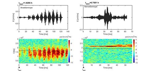Press Release:Press Information Bureau