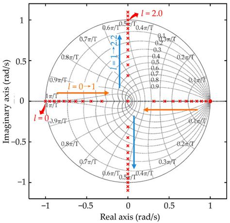 Actuators | Special Issue : Power Electronics and Actuators