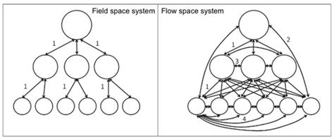 Deciphering the Relationship between Regional Production Factors ...