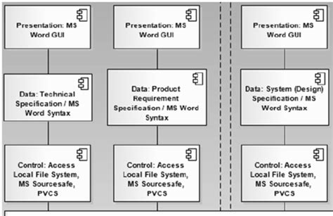 Image result for Data Fragmentation