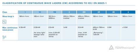 Image result for Laser Classification Table