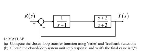Image result for Closed Loop Conversion Function in MATLAB