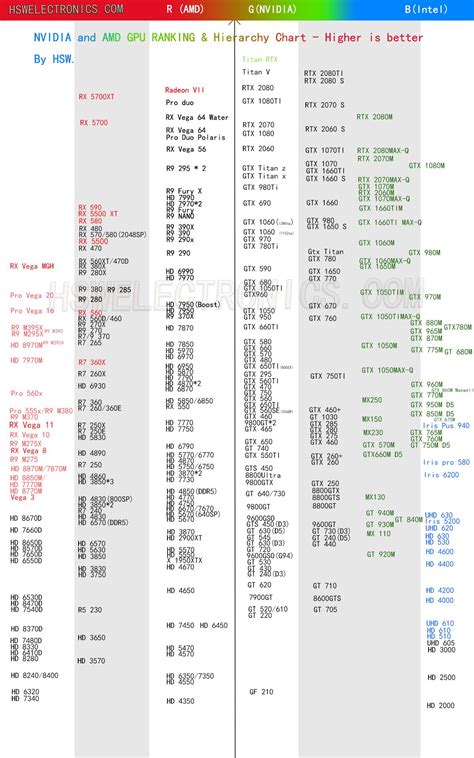 Image result for Comparing NVIDIA Graphics Cards