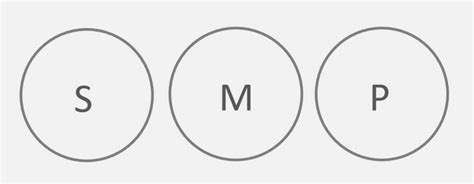 三段论 的图像结果