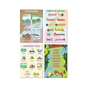 Ritwika's Wall Poster For Kids Education For Home And School Decor, Set ...