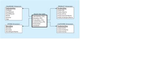 Image result for Create Database SQL Code