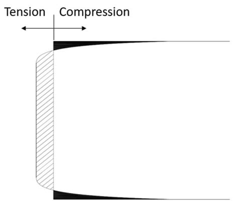 An Innovative Test Method for Tensile Strength of Concrete by Applying ...