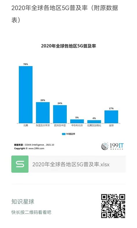 全球网速排名出炉，猜一下中国排行第几？_Mbps