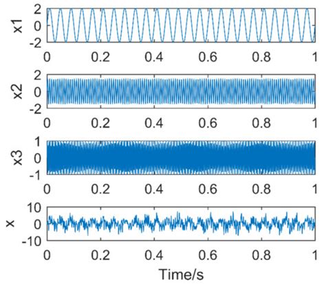 Research on Fault Extraction Method of Variational Mode Decomposition ...