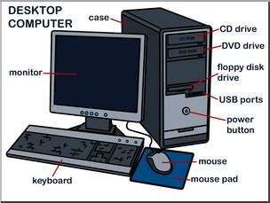 Image result for Labeled Computer Diagram