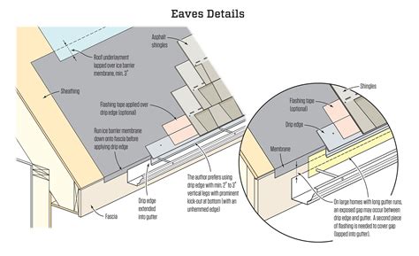 Eaves Flashing