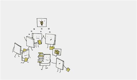 Image result for Business Environment Chart