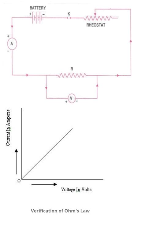 write lab activity to verify ohms law on note book - Brainly.in