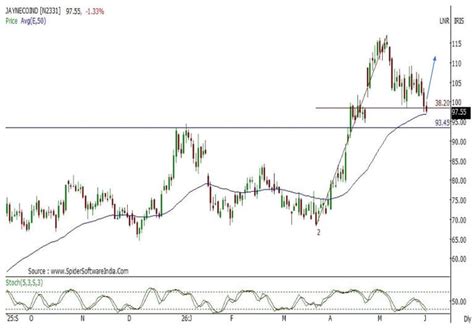 Stocks to buy for short term: Kotak Bank, Eternal among 5 stocks ...