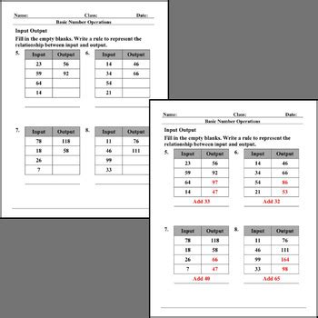 Image result for Function Table Algebra