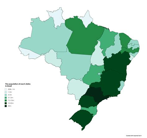 Brazil Population Chart