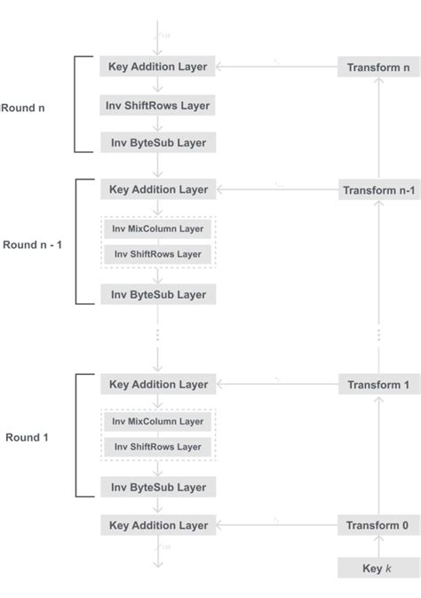 AES Session Key 的图像结果