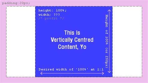 Image result for Div Size CSS