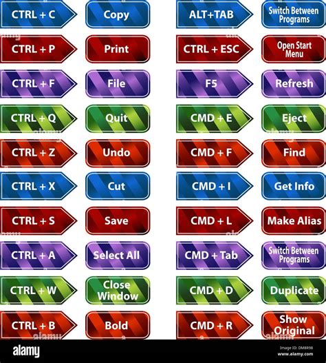 Computer Keyboard Shortcut Keys 的图像结果