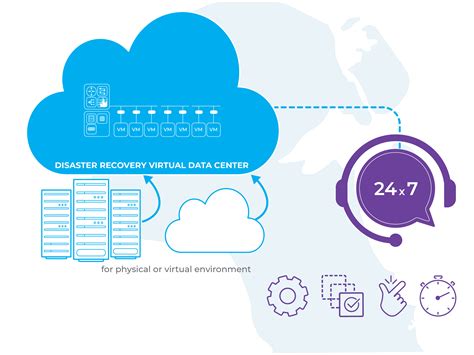 Image result for Example of Disaster Recovery Plan