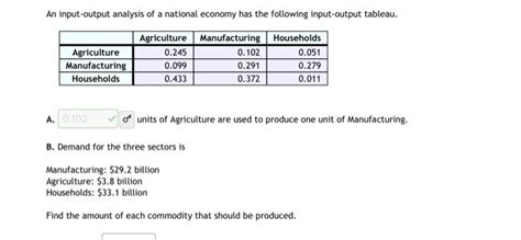 Input Output Economic Tutorial 的图像结果
