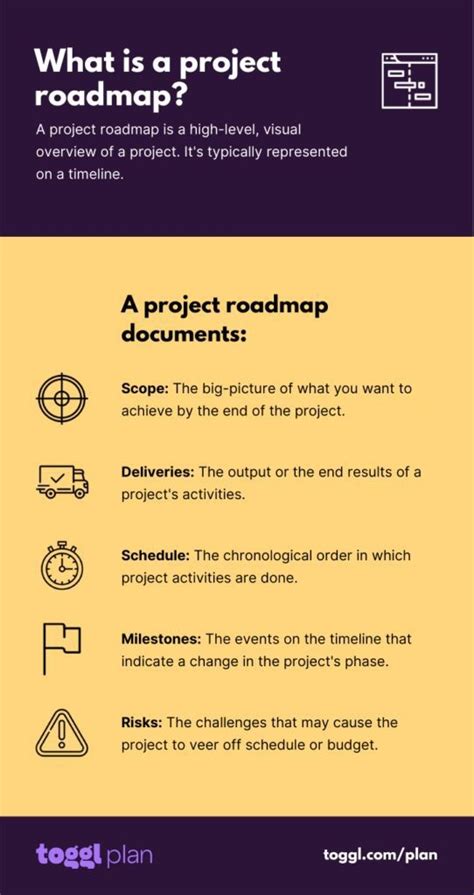 Image result for Project Management Basics