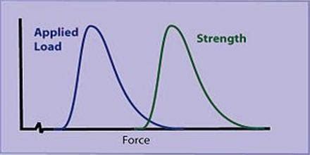 Probabilistic Design 的图像结果
