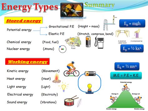 Energy Types 的图像结果