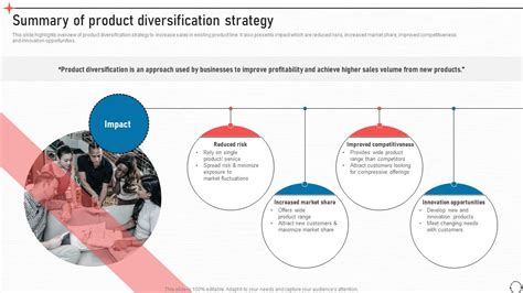 Business Development Strategy 的图像结果