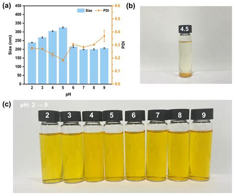 Natural Biomolecule Ovomucin–Chitosan Oligosaccharide Self-Assembly ...