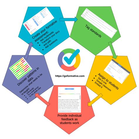 Image result for Go Formative Tutorial