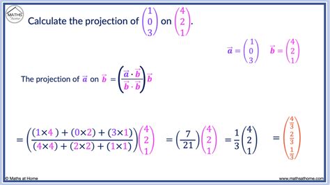 Image result for Vector projection Formula