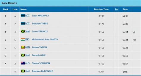 CWG 2018, Day 6: Sidhu shoots Gold, 6 boxing medals assured - IBTimes India