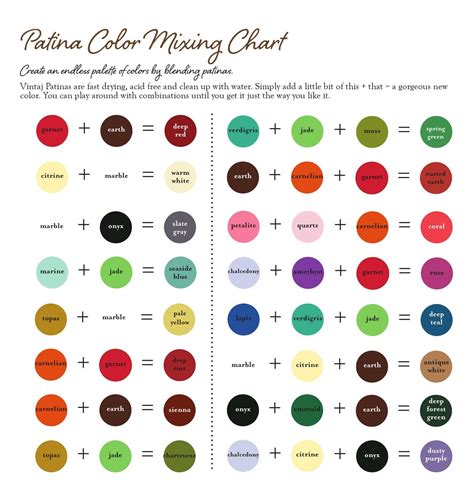 Patina Color Mixing Chart | DIY and Crafts