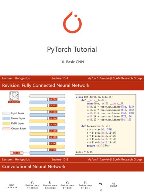 Image result for CNN Algorithm Basic Concept