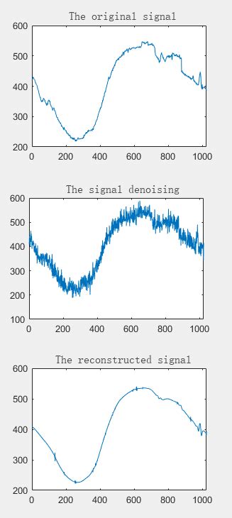 Image result for Sorting Algorithm Noise