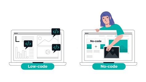 Image result for Lowcodenocodeembedcode