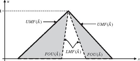 Perceptual Computing Applications 的图像结果
