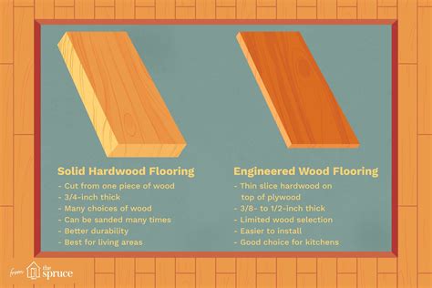 Best Thickness For Engineered Hardwood Flooring – Flooring Blog