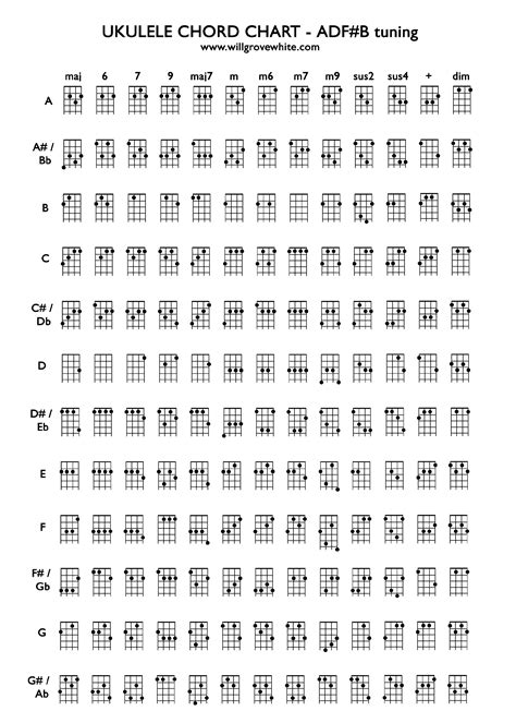Image result for Slack-Key Ukulele Chord Chart