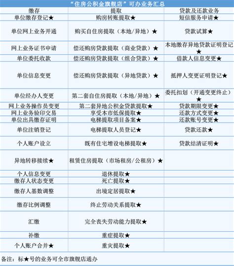 2021年武汉公积金网上办理流程一览（最新）- 武汉本地宝