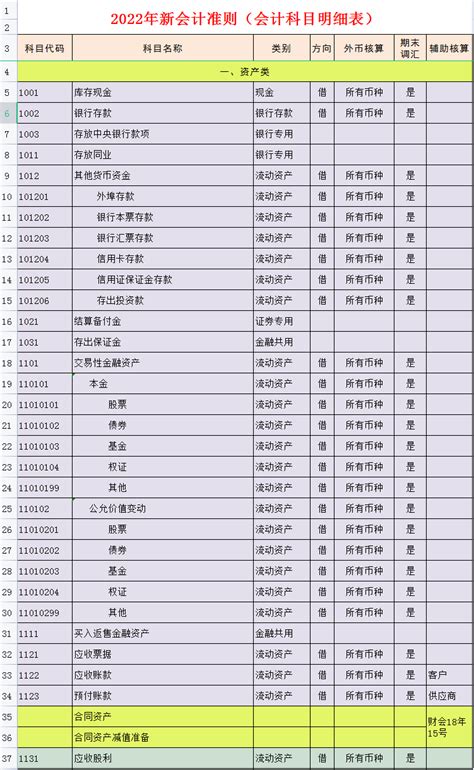 2020年超实用工资表模板整理 - 会计教练