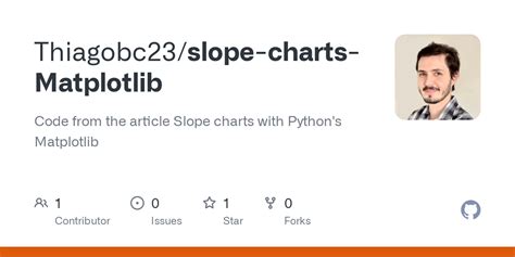 Image result for Pyplot Slope Chart